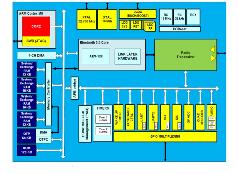 Inventek-Systems ISM14585-L35-P8-EVB-Multiprotocol-FIG- (3)