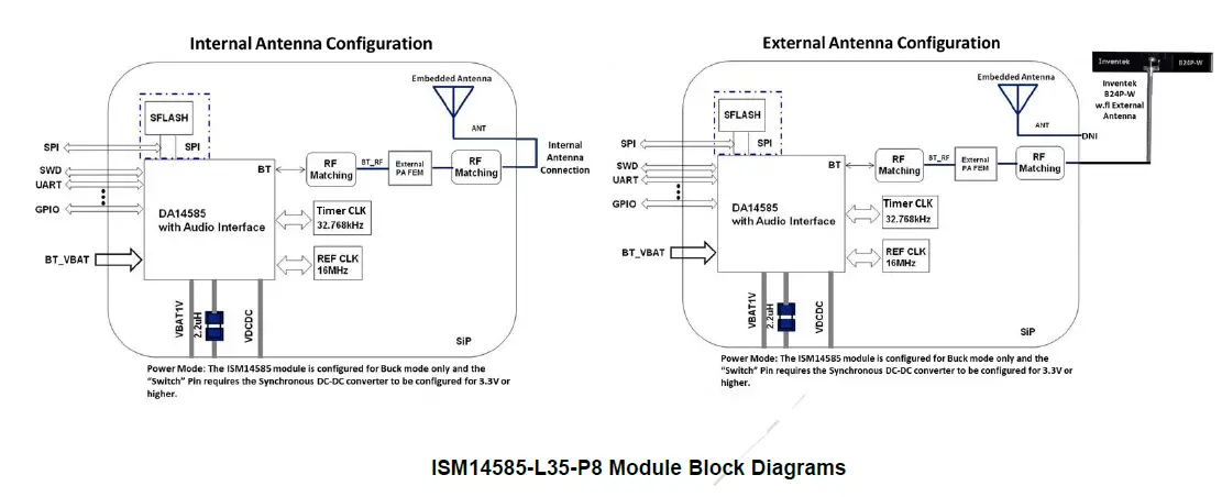 Inventek-Systems ISM14585-L35-P8-EVB-Multiprotocol-FIG- (4)