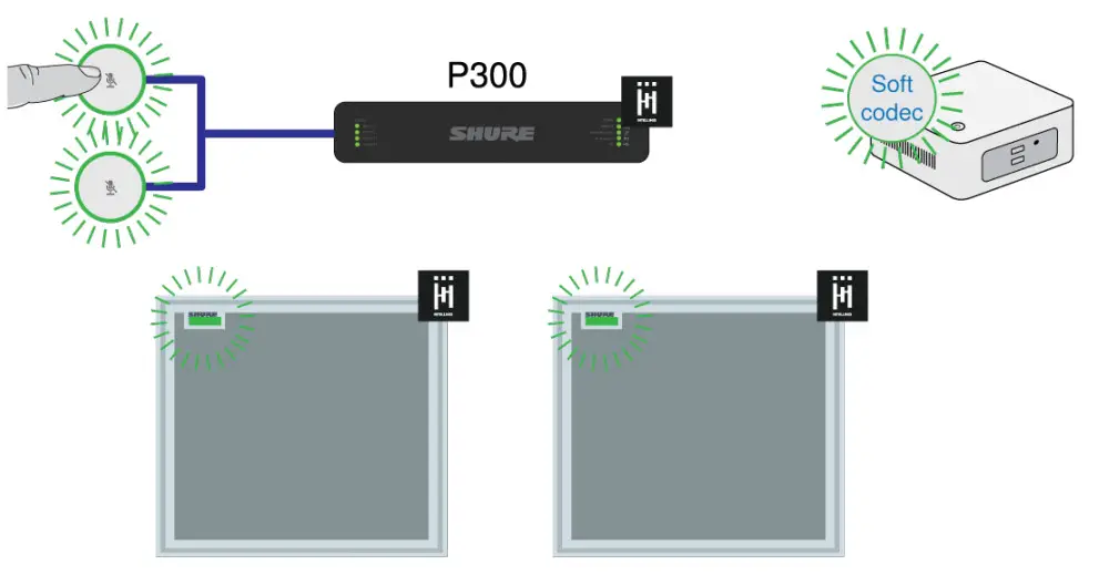 SHURE MXA-MUTE Network Mute Button- Works