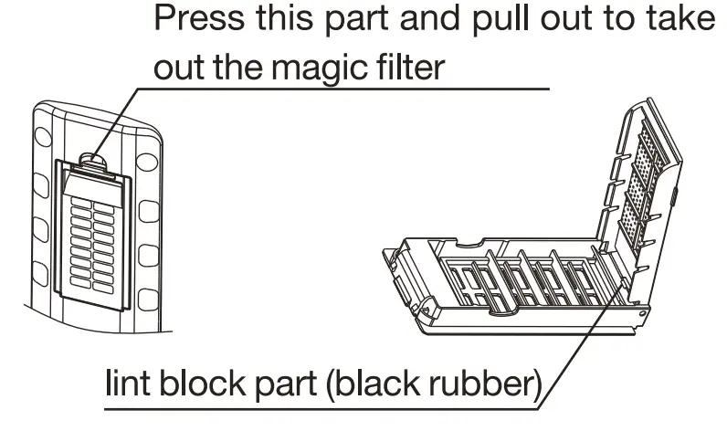 Dawlance DWT 1775 PL Fully Automatic Washing Machine fig 1