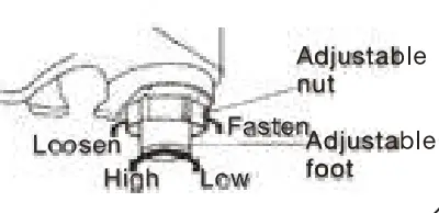 Dawlance DWT 1775 PL Fully Automatic Washing Machine fig 13
