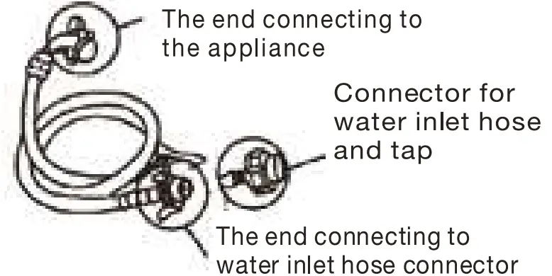 Dawlance DWT 1775 PL Fully Automatic Washing Machine fig 33