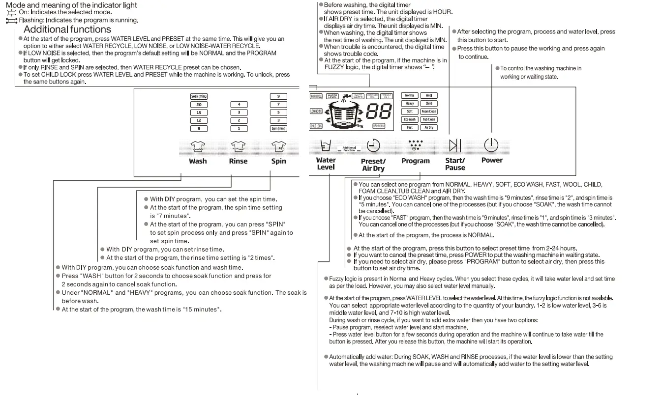 Dawlance DWT 1775 PL Fully Automatic Washing Machine fig 4