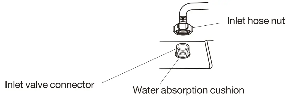 Dawlance DWT 1775 PL Fully Automatic Washing Machine fig 7