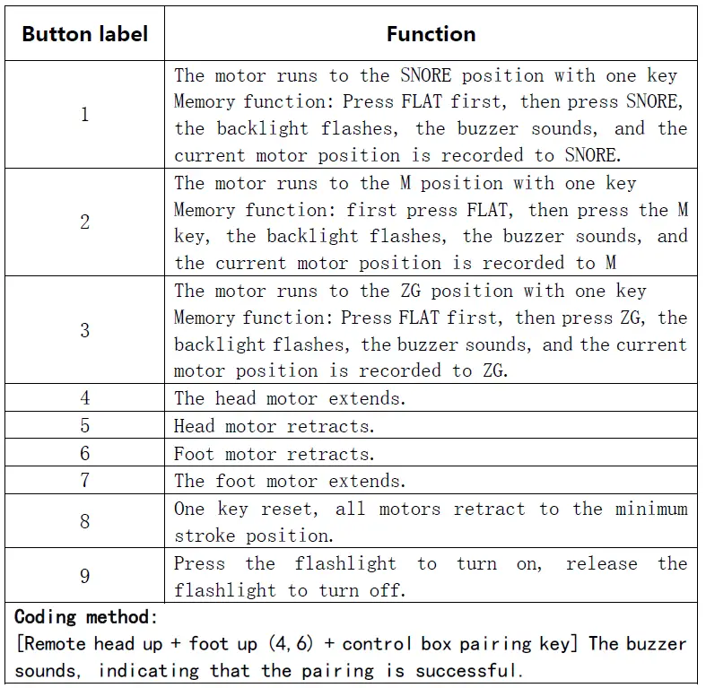Richmat-Smart-Home-HJSR05-Ble-fig-2