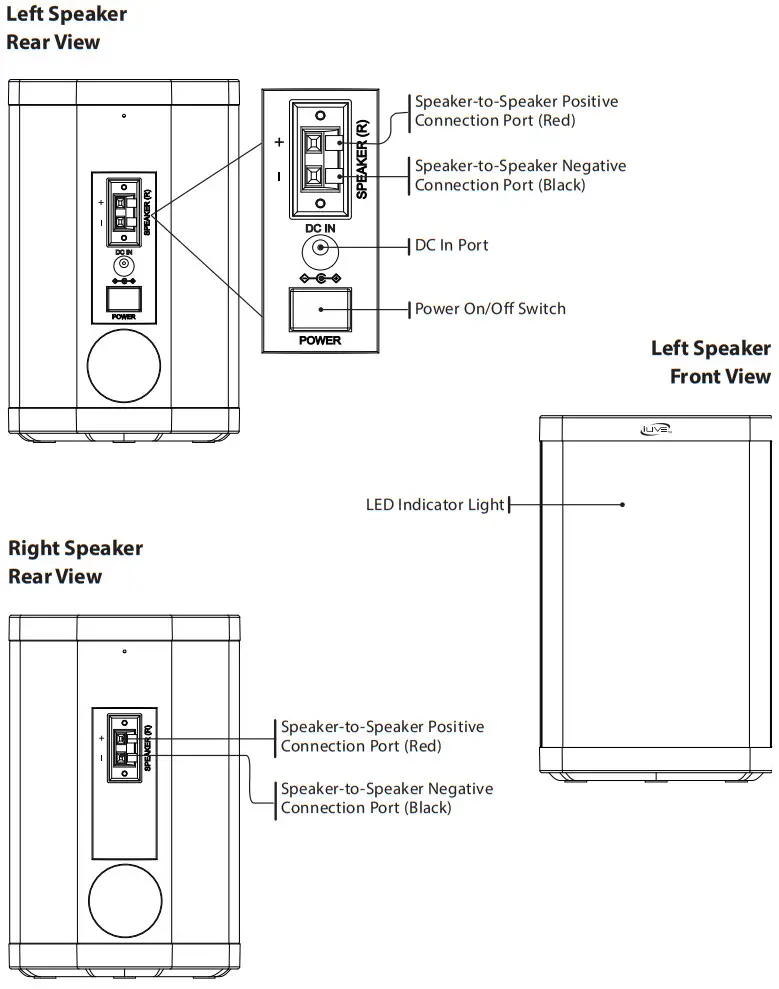 iLIVE ISBW763BDL 3017 Patio Indoor Outdoor Water Resistant Speakers - Figure 1