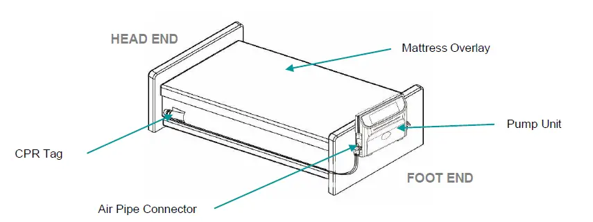 Ultimate-Healthcare-UPRA3478D--Tamora-II-Digital-Dynamic-Mattress-Overlay-System-fig-3