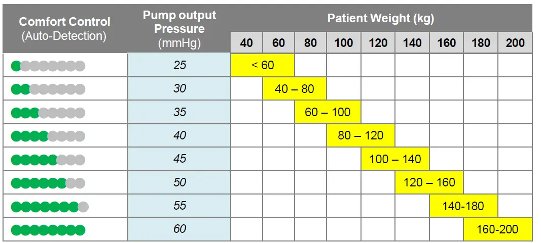 Ultimate-Healthcare-UPRA3478D--Tamora-II-Digital-Dynamic-Mattress-Overlay-System-fig-5