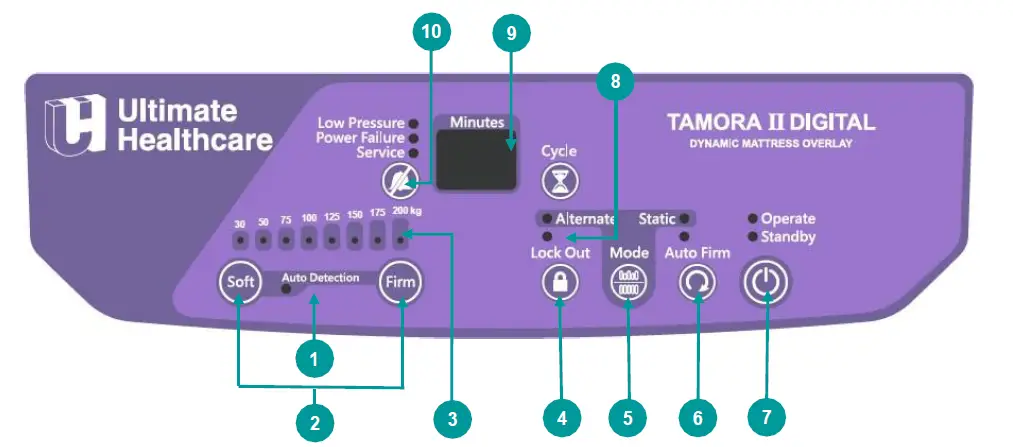 Ultimate-Healthcare-UPRA3478D--Tamora-II-Digital-Dynamic-Mattress-Overlay-System-fig-6