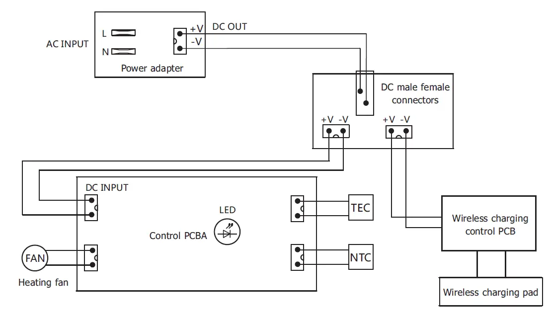Guangdong Fuxin Technology LRB-350B Thermoelectric Heating Cooling Coasters 2