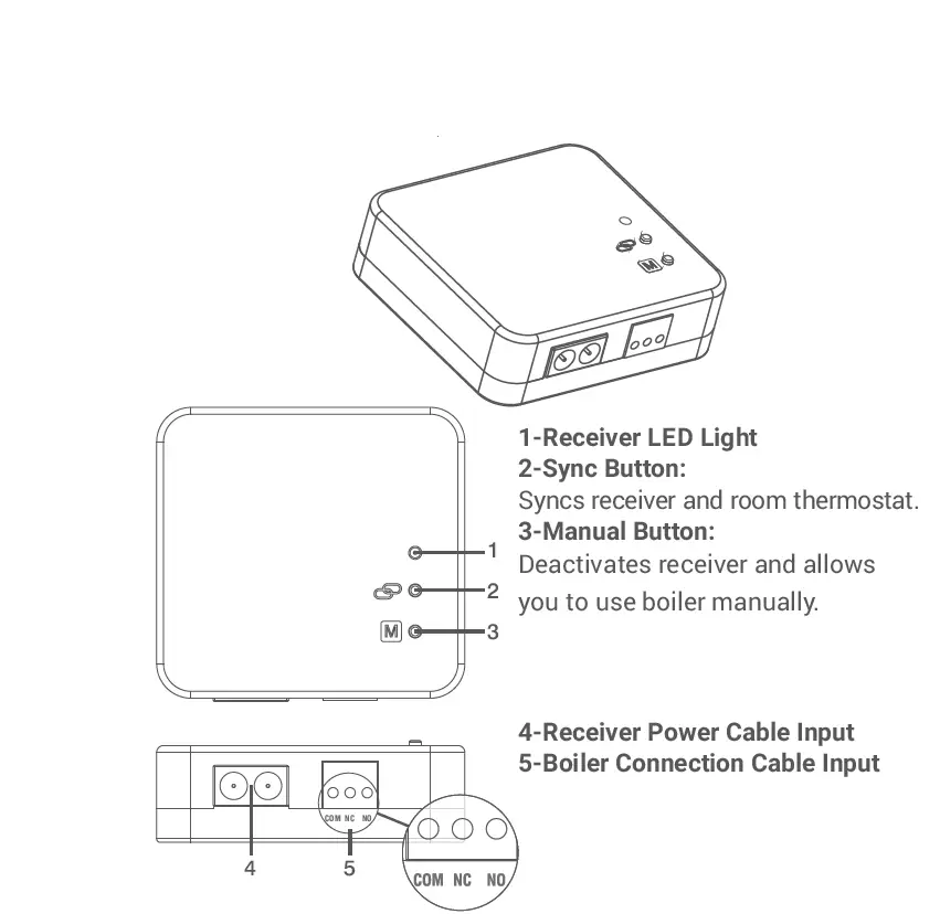 GENERAL-LIFE-HT500-SET-Smart-Room-FIG-3
