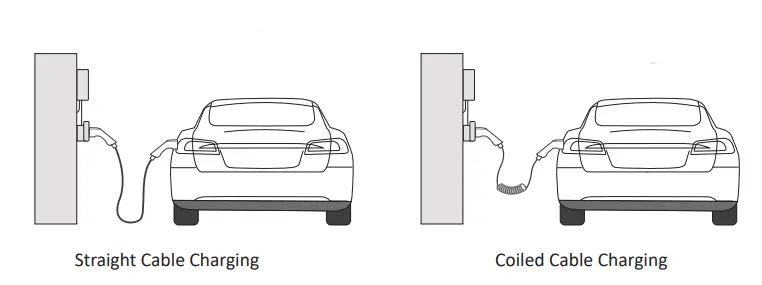 GYS-Mode-3-EV-Charging-Cable-FIG-4