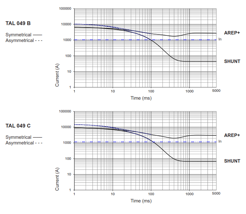 Nidec TAL 049 Low Voltage Alternator - fig 5