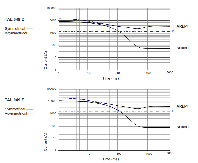 Nidec TAL 049 Low Voltage Alternator - fig 6