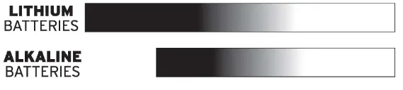 ACURITE 00782W3 Wireless Thermometer - 1