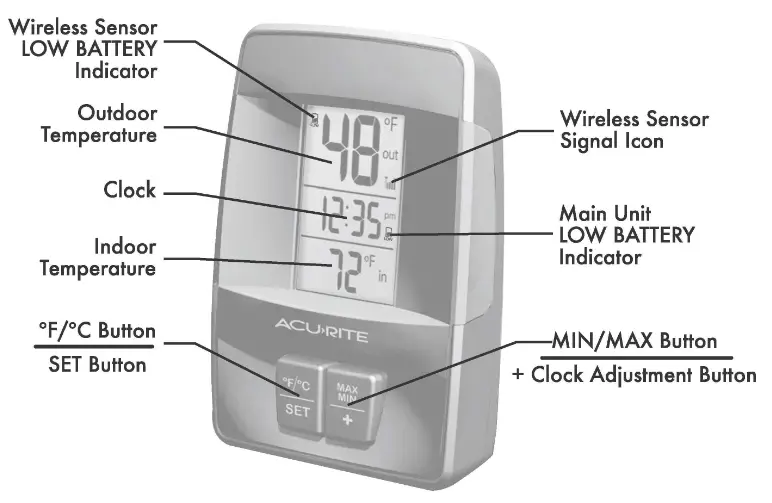 ACURITE 00782W3 Wireless Thermometer - Overview