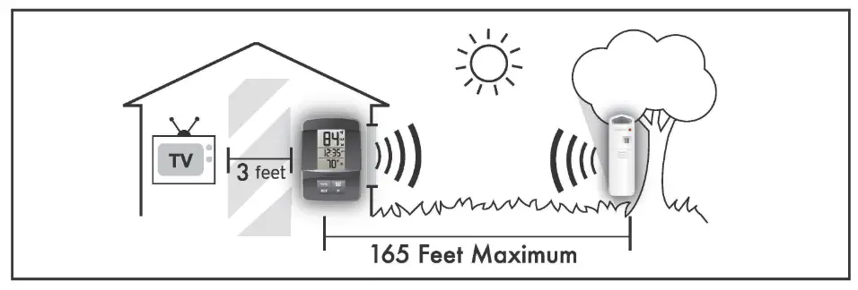ACURITE 00782W3 Wireless Thermometer - PLACEMENT