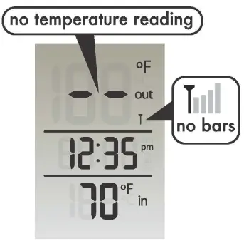 ACURITE 00782W3 Wireless Thermometer - Placement of Sensor 1