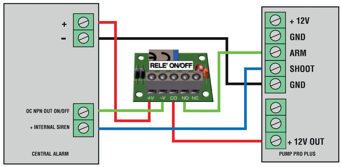 UR FOG FAST 250, 500 Pump Pro Plus - fig 12