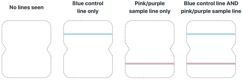 Abbott BinaxNOW COVID-19 Ag Card Home - Blue control