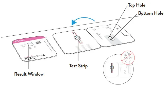 Abbott BinaxNOW COVID-19 Ag Card Home - table for entire test