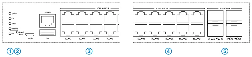 LANCOM-GS-4530XP-Unmanaged-Access-Switch-fig 8