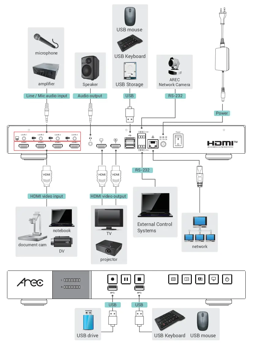Arec LS-860 Media Station - Figure 4