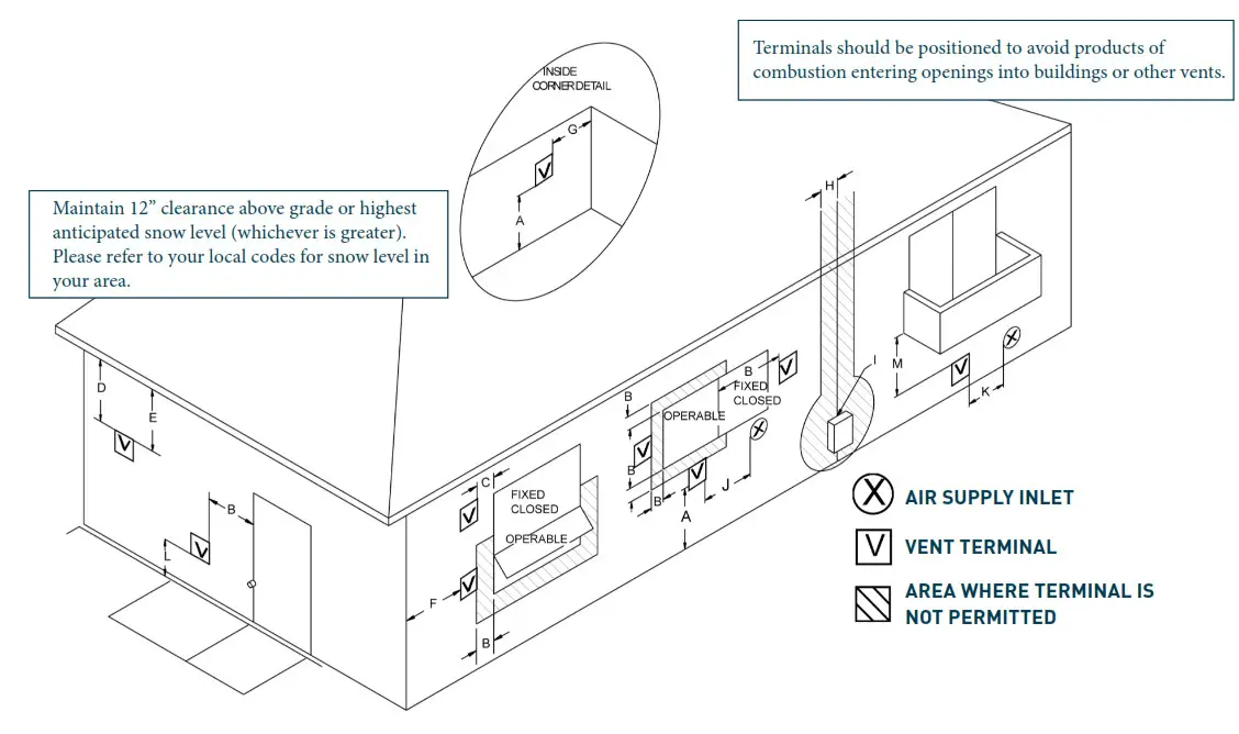 EZ TANKLESS EZ Deluxe Household Tankless Water Heater - fig11