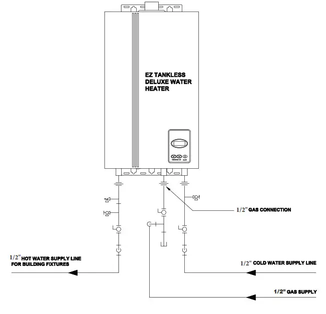 EZ TANKLESS EZ Deluxe Household Tankless Water Heater - fig8.