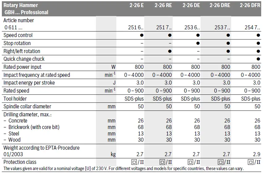 BOSCH-GBH-2-26-DFR-Rotary-Hammer-Drill-fig-14