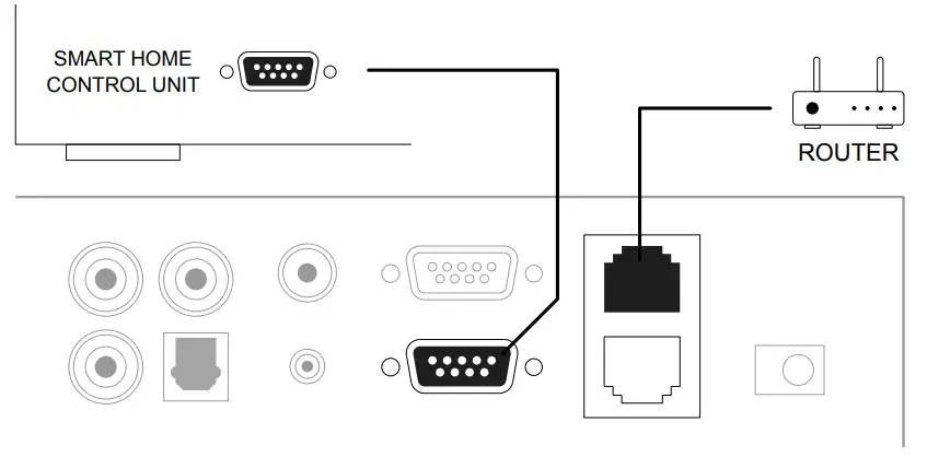 artsound Smart Zone 4 AMP - CONNECT TO NETWORK