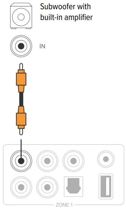 artsound Smart Zone 4 AMP - EXTERNAL SUBWOOFER