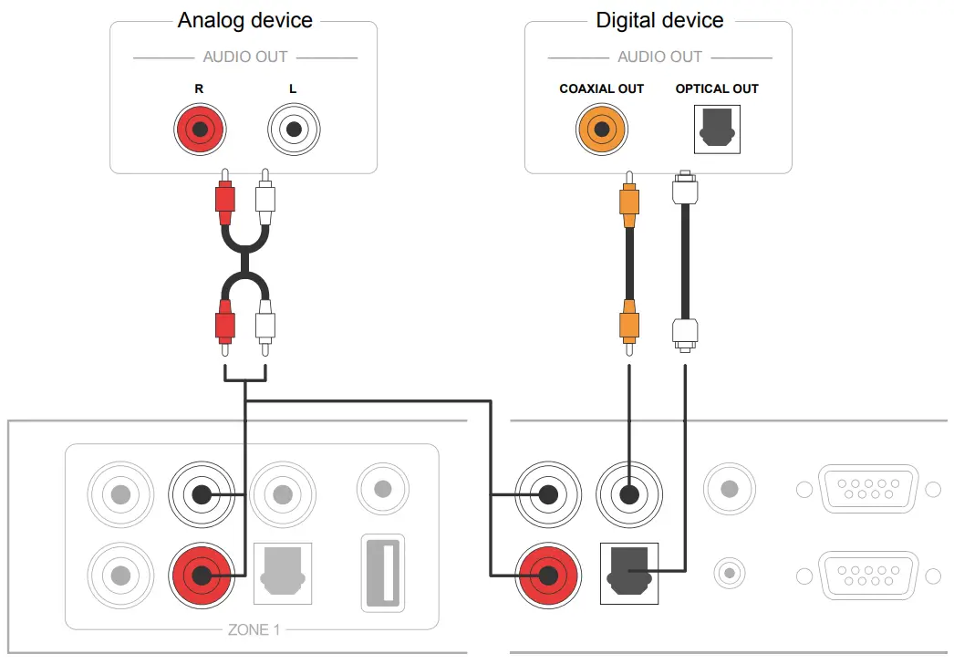 artsound Smart Zone 4 AMP - OPT2 and COX