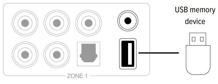 artsound Smart Zone 4 AMP - STORAGE DEVICE