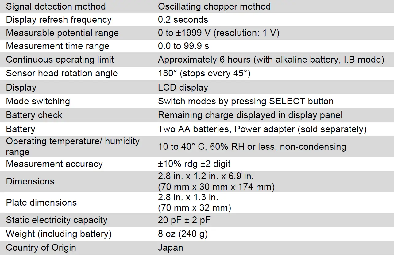 SCS TB-9110 Portable Charged Plate Monitor 16