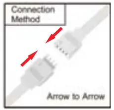 Connecting Instruction