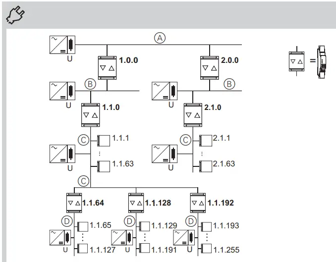 Schneider-Electric-GDE12269-SpaceLogic-KNX-Coupler-DIN-Rail-fig-5