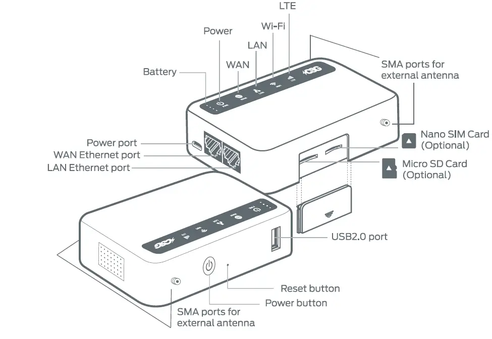 CSG-M106-LTE-Gateway-Router-FIG-1