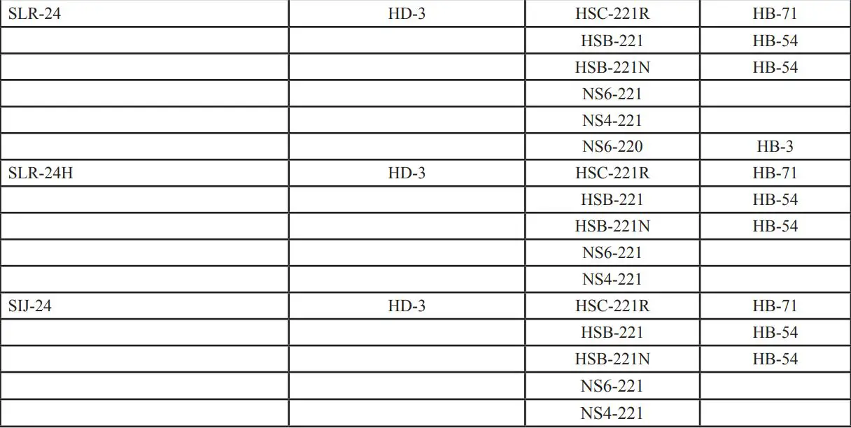 POTTER PFC-4064 Conventional Fire Alarm Control Panel User Manual - 2-Wire Smoke Detector Compatibility