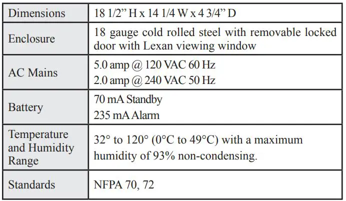 POTTER PFC-4064 Conventional Fire Alarm Control Panel User Manual - Technical Specifications