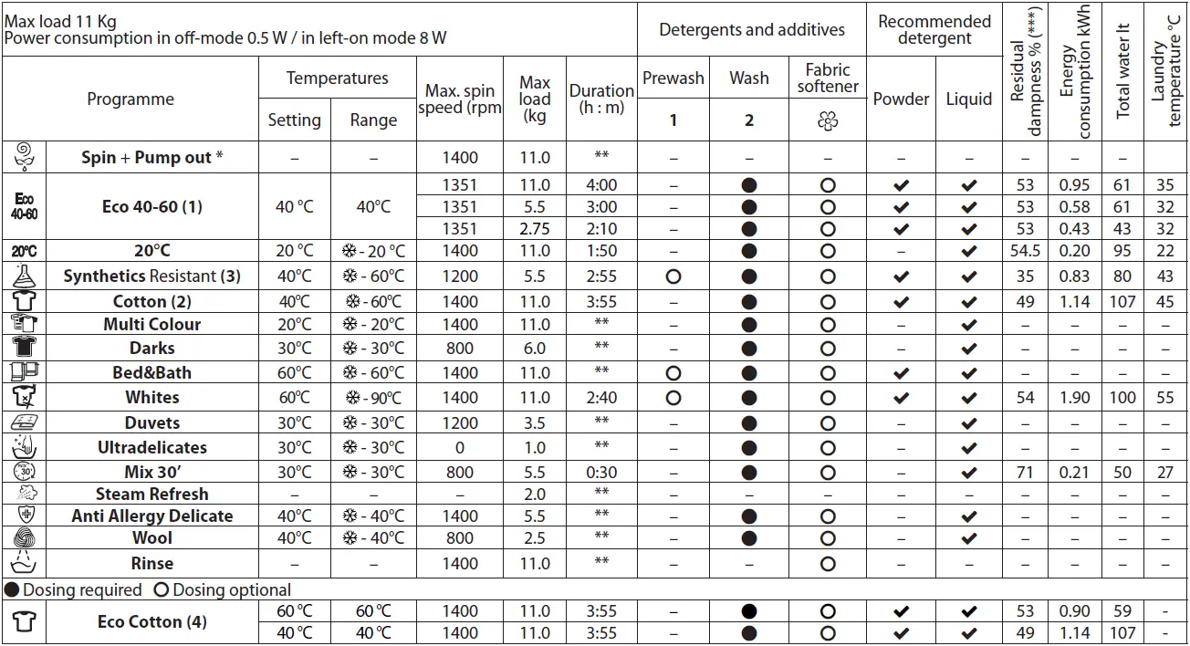 Hotpoint-AQ114D497SD-Washing-Machine-FIG-3