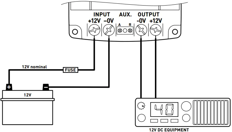 Standard Installation