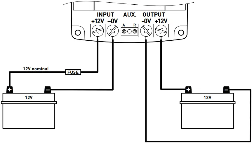 Standard Installation