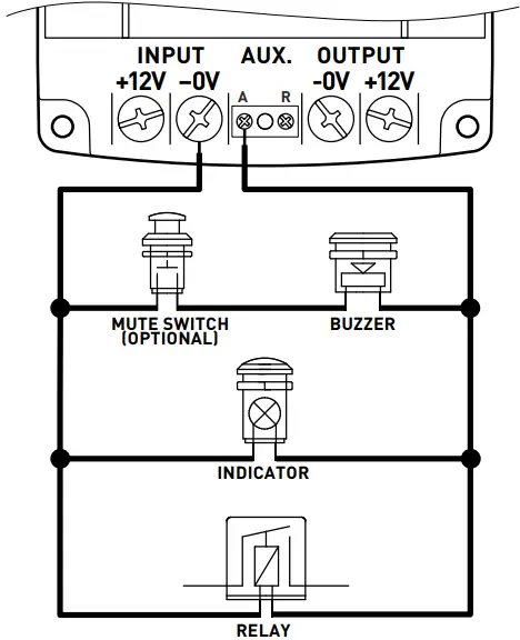 External Alarm Output
