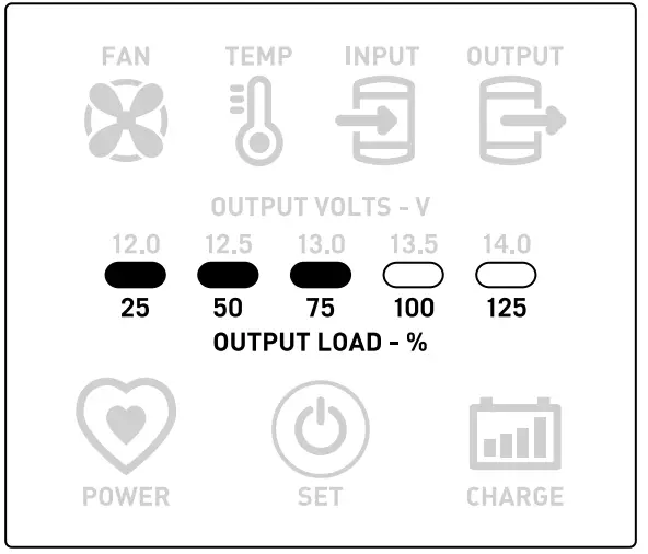 OUTPUT LOAD INDICATOR
