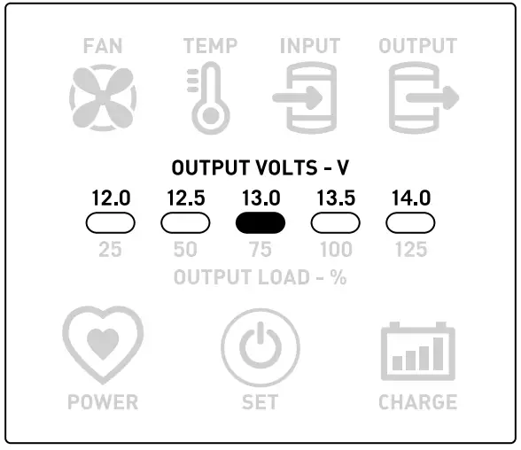 OUTPUT VOLTS INDICATOR