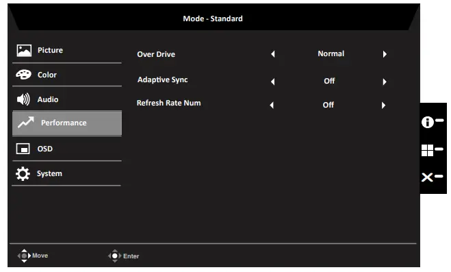 Acer V277K LCD Monitor - Performance