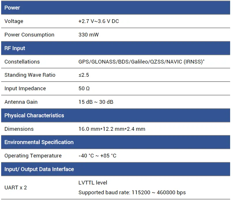 unicore-UM621N-Automotive-Grade-Dual-frequency-Multi-GNSS-Integrated-Positioning-Module-FIG-1