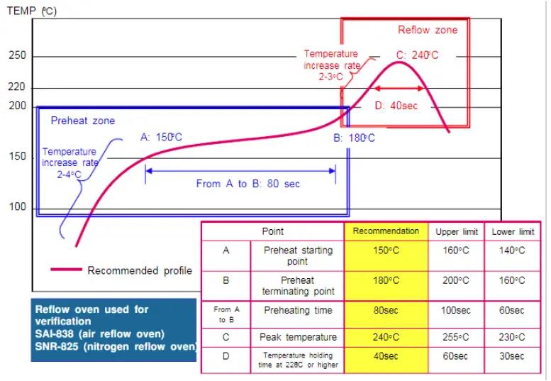 unicore-UM621N-Automotive-Grade-Dual-frequency-Multi-GNSS-Integrated-Positioning-Module-FIG-15
