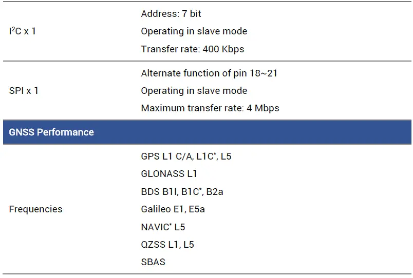 unicore-UM621N-Automotive-Grade-Dual-frequency-Multi-GNSS-Integrated-Positioning-Module-FIG-2